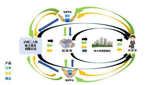 互聯網沖擊傳統營銷 三人炫演繹線上線下雙網互動的成功之道