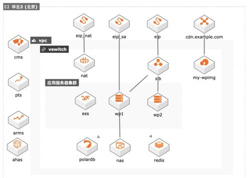 青蓮網(wǎng)絡(luò)云MSP服務(wù) 助力新興互聯(lián)網(wǎng)營(yíng)銷(xiāo)企業(yè)應(yīng)對(duì)百倍業(yè)務(wù)增長(zhǎng)