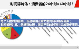 互聯(lián)網(wǎng)時(shí)代的營(yíng)銷(xiāo)變革 從觸達(dá)到連接