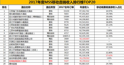 2017年度中國(guó)酒店業(yè)移動(dòng)互聯(lián)網(wǎng)營(yíng)銷(xiāo)數(shù)據(jù)分析報(bào)告