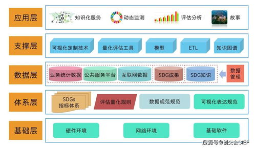 雙創在行動 中國德清SDGs知識服務系統拍了拍你，信息系統運行維護服務全面升級