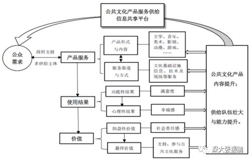 公共文化產品服務供給數字化運營機制中信息系統運行維護服務的優化策略
