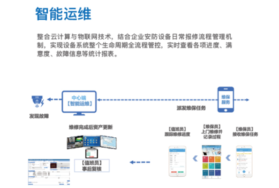 精準(zhǔn)防范 · 智慧管理——探析天躍科技TY-SIMS安防智能管理系統(tǒng)與信息系統(tǒng)運(yùn)維服務(wù)
