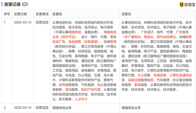 餓了么經(jīng)營(yíng)范圍擴(kuò)增，布局職業(yè)中介與增值電信新賽道